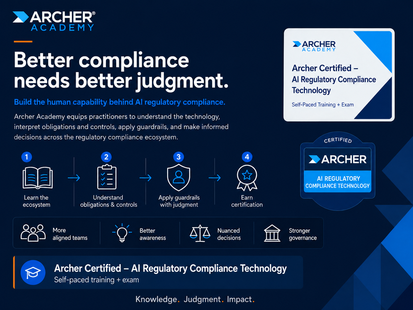 Infografía de Archer Academy sobre la certificación «Archer Certified AI Regulatory Compliance Technology», una formación y un examen a tu propio ritmo que abarcan el ecosistema de cumplimiento normativo, las obligaciones y los controles, así como las aplicaciones...