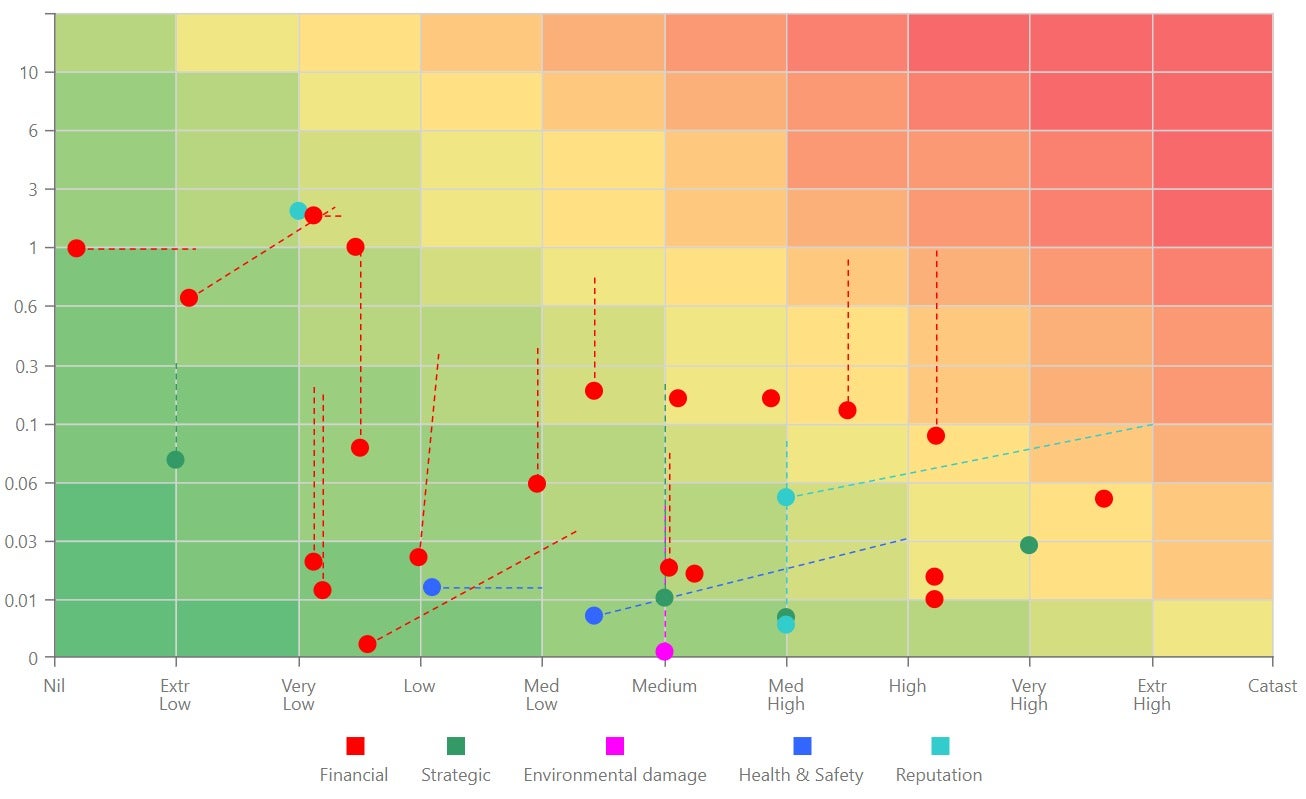 Drive Better Risk-Based Decision Making with Enhanced Heat Mapping in Archer Insight