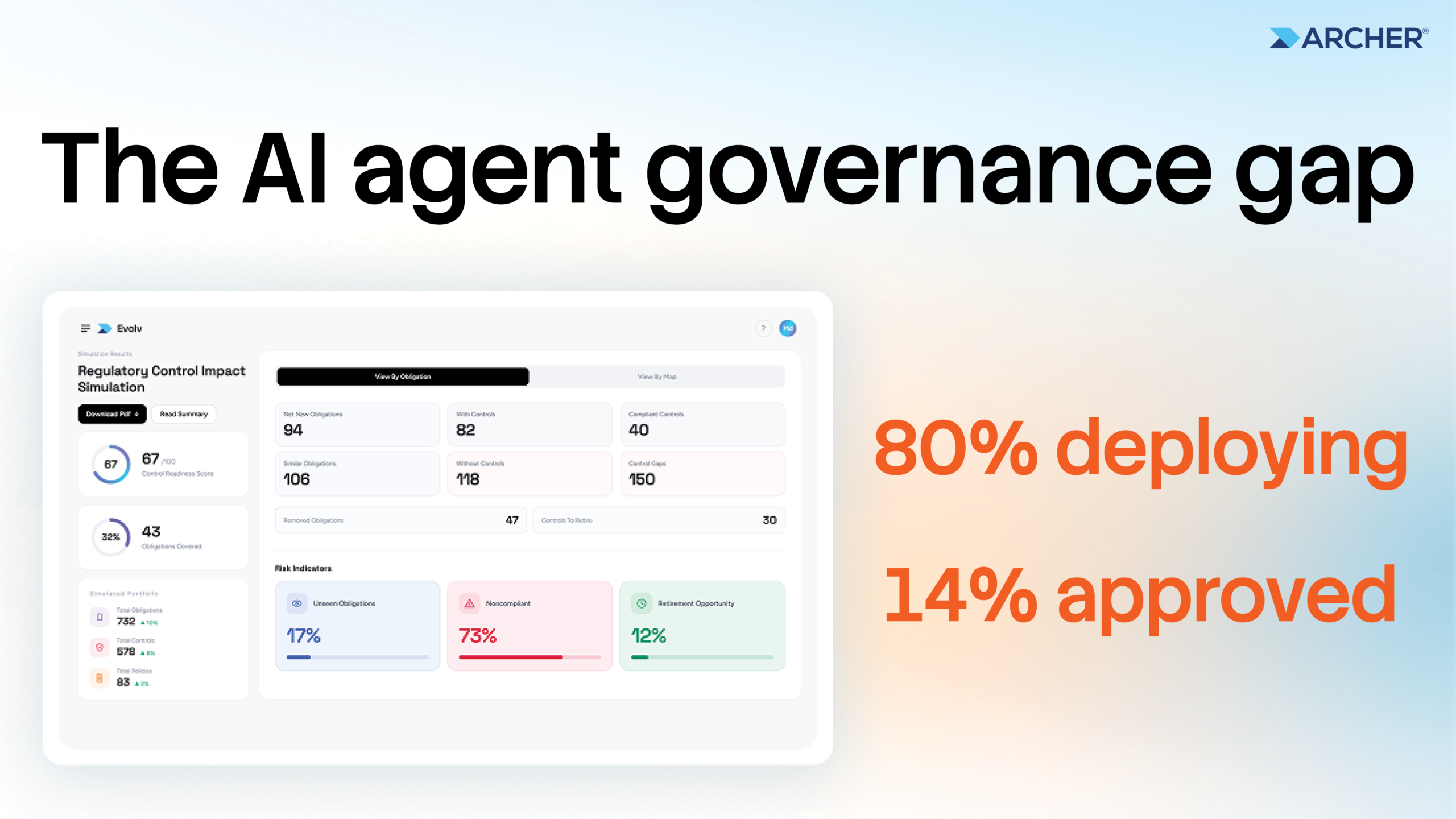 The AI agent governance gap: 80% deploying, 14% approved