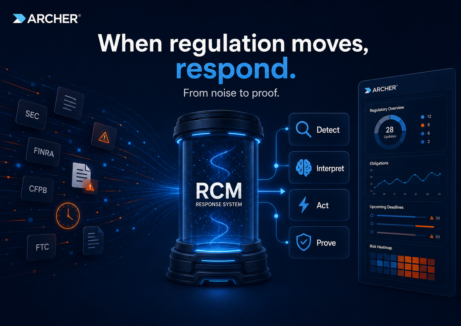What Is Regulatory Change Management? The Definitive Guide.
